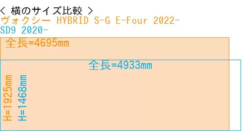 #ヴォクシー HYBRID S-G E-Four 2022- + SD9 2020-